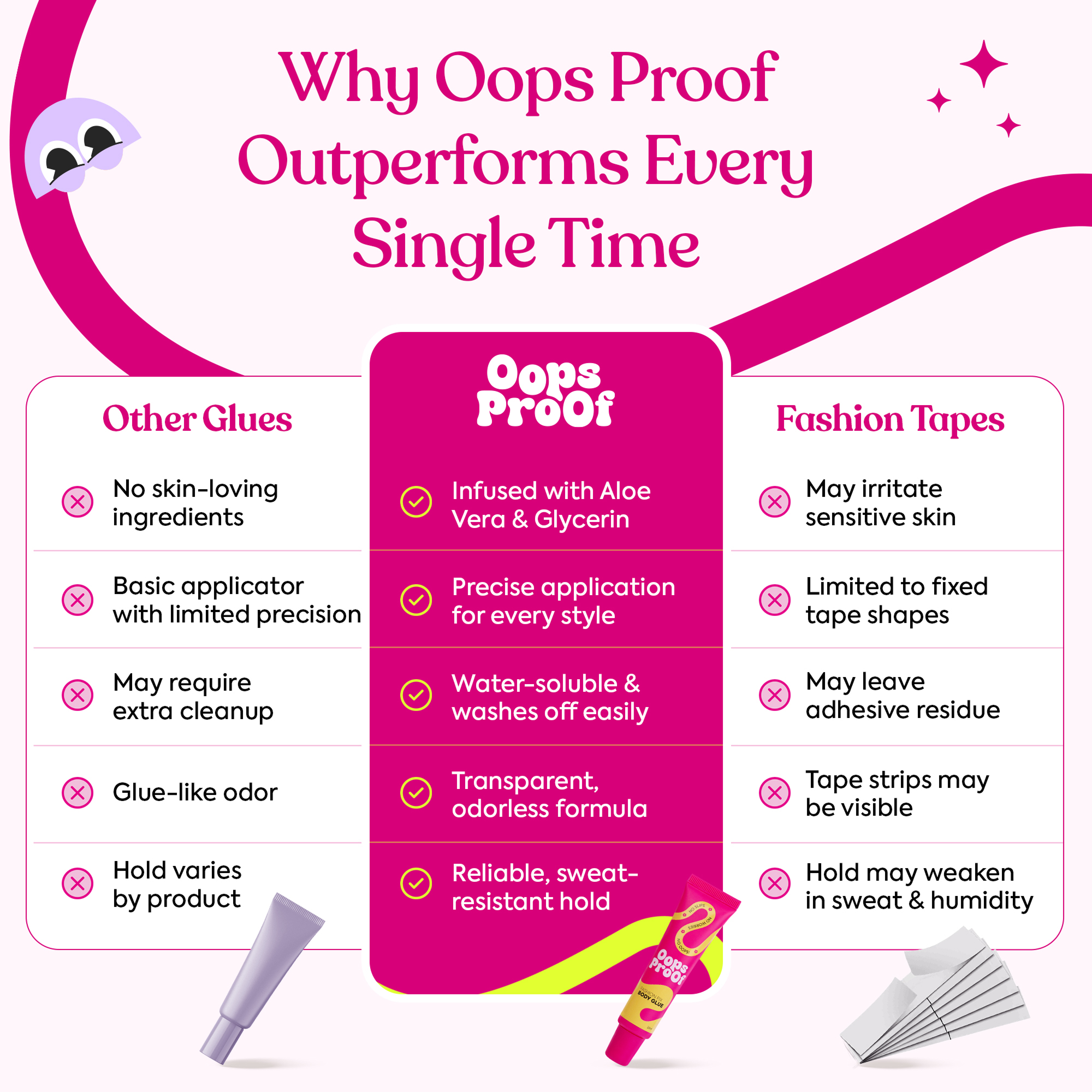 how is oops proof better than other body glue brands